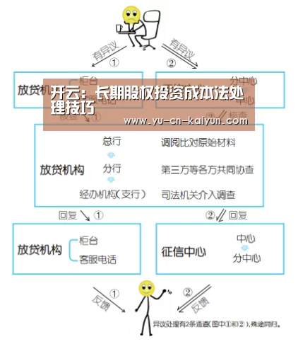 开云:长期股权投资成本法处理技巧(图2) 开云:长期股权投资成本法处理技巧(图2)
