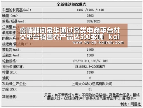 疫情期间金华通过各类电商平台社交平台销售农产品达500多吨-kaiyun(图2) 疫情期间金华通过各类电商平台社交平台销售农产品达500多吨-kaiyun(图2)