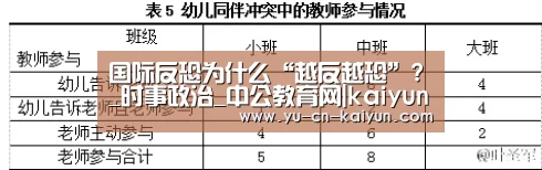 国际反恐为什么“越反越恐”?_时事政治_中公教育网|kaiyun(图2) 国际反恐为什么“越反越恐”?_时事政治_中公教育网|kaiyun(图2)